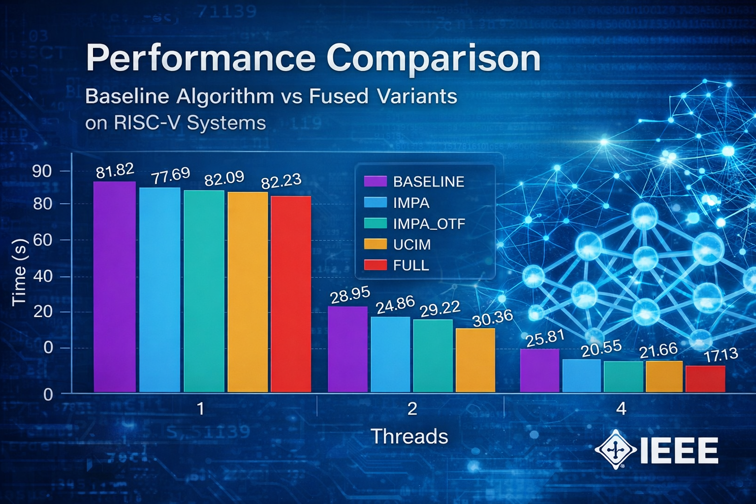 Communication-Avoiding Fusion of GEMM-Based Convolutions for Deep Learning in the RISC-V GAP8 MCU